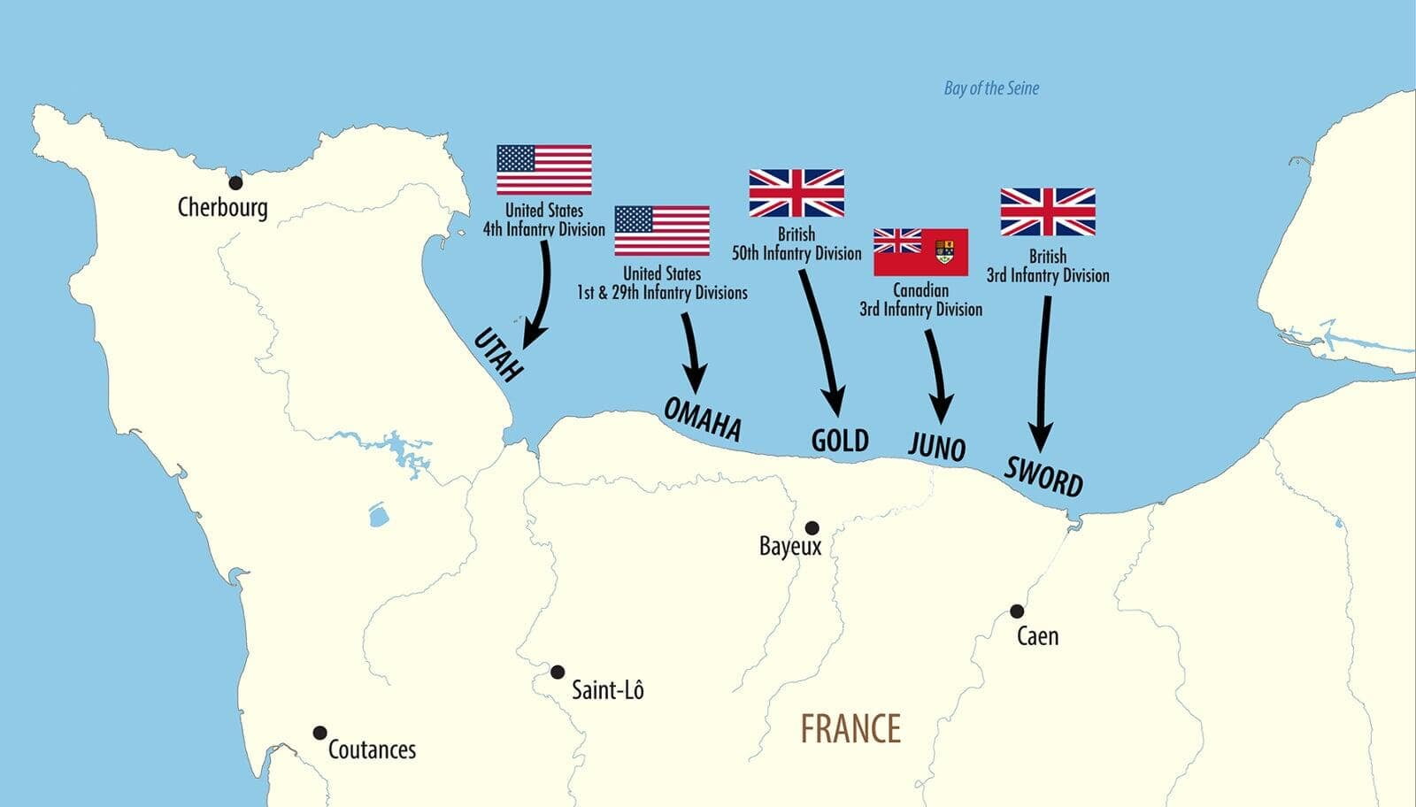 A map of Lower Normandy with arrows indicating the landing beaches and the predominant nationality of forces that landed there: Utah (US), Omaha (US), Gold (British), Juno (Canadian) and Sword (British)